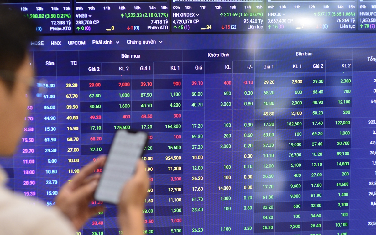 Nhiều cổ phiếu đang tương đối rẻ, dự báo VN-Index ra sao trước nghỉ lễ?