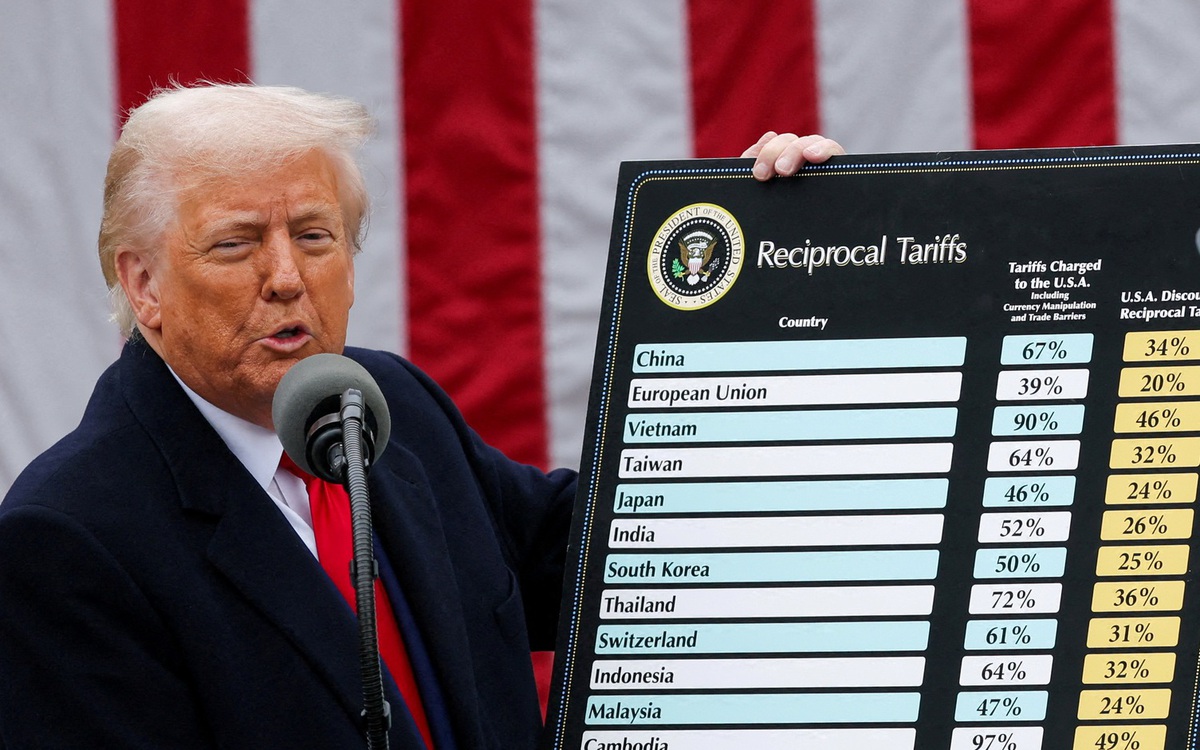 25 nền kinh tế bị Mỹ áp thuế đối ứng cao nhất, gồm Việt Nam