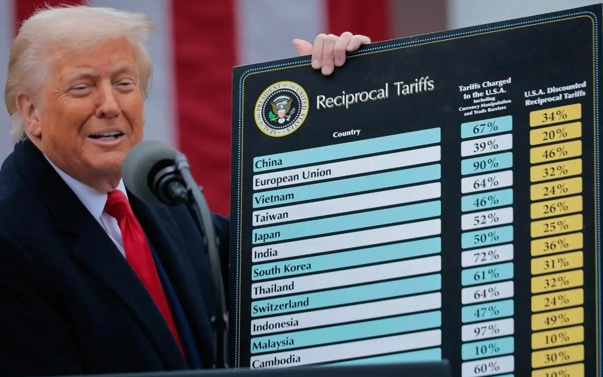 Cha đẻ thuế đối ứng nói ông Trump tính thuế sai