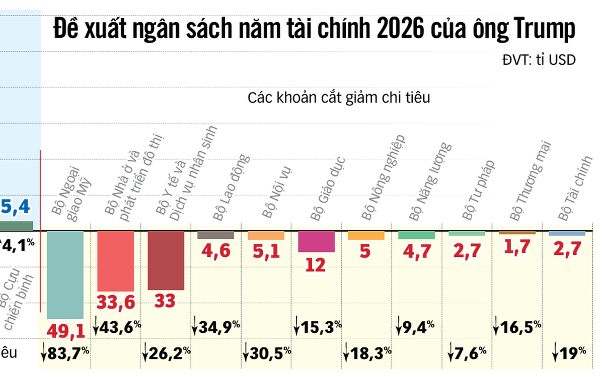 Ông Trump và ngân sách cho 'Nước Mỹ trên hết'