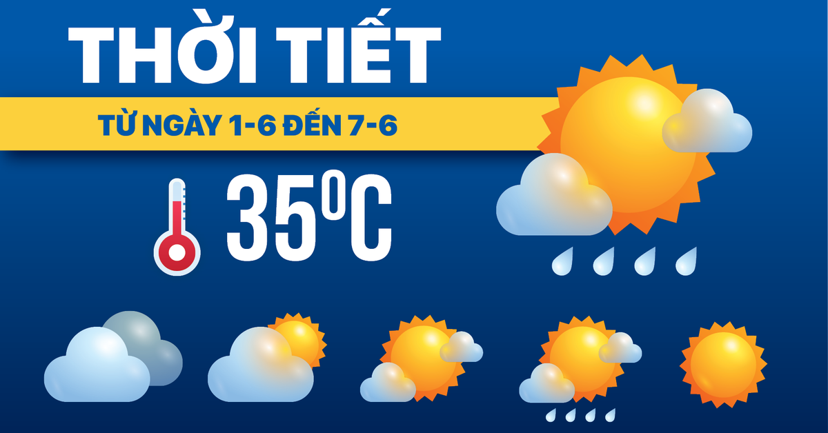 Dự báo thời tiết từ 1-6 đến 7-6: Bắc Bộ, Trung Bộ nắng rồi chuyển mưa, Nam Bộ mưa dông