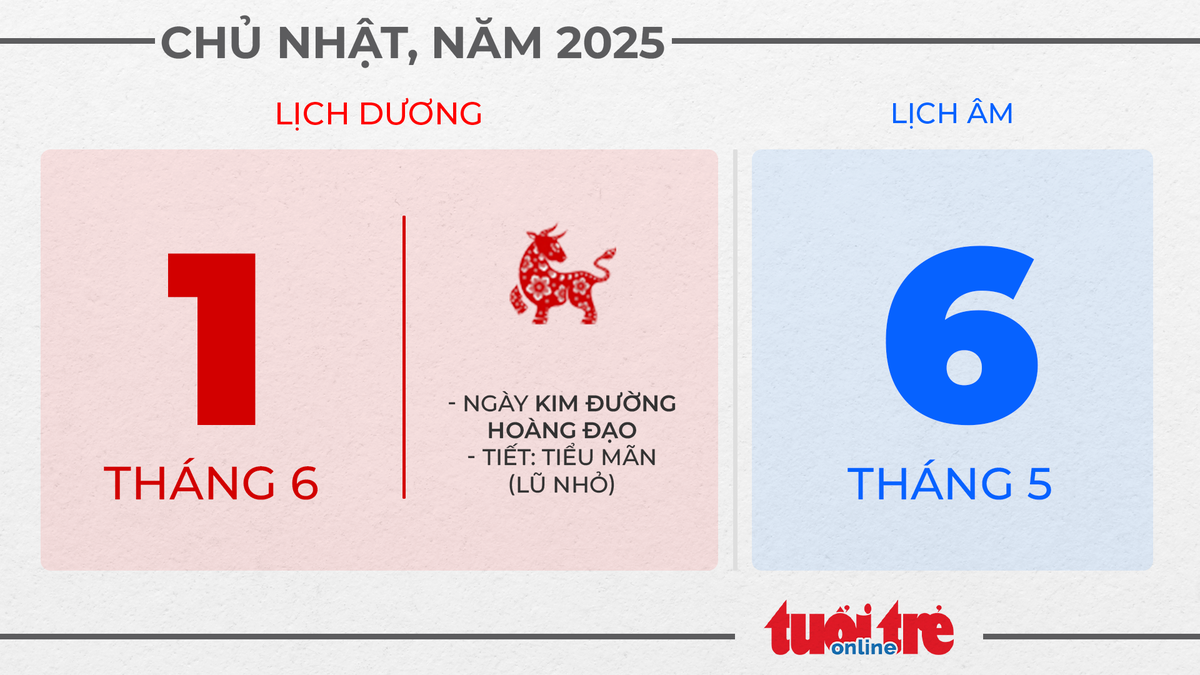 1. Chủ nhật, ngày 1 tháng 6 năm 2025