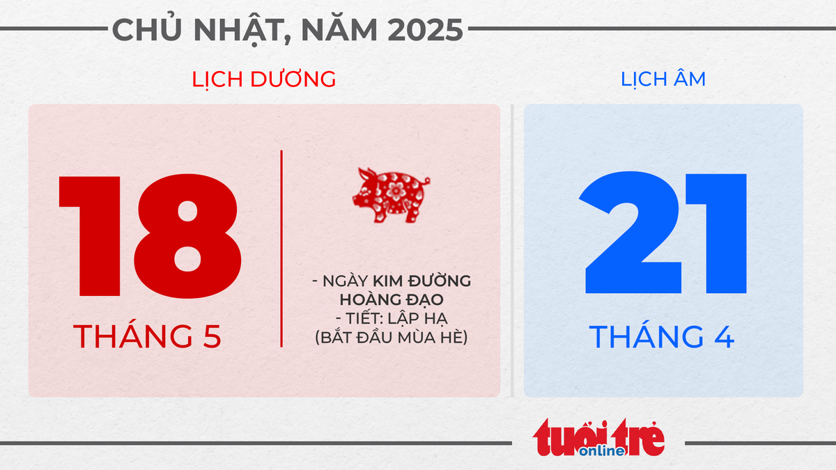 10. Chủ nhật, ngày 18 tháng 5 năm 2025 10. Chủ nhật, ngày 18 tháng 5 năm 2025