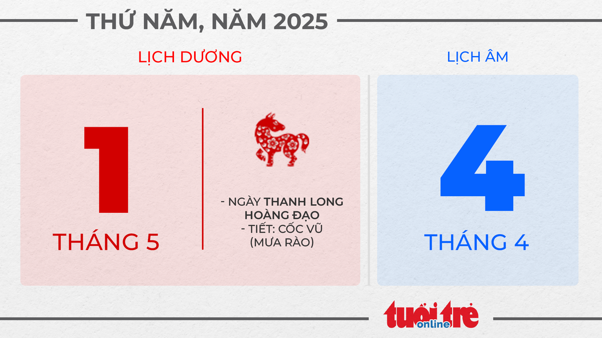 1. Thứ năm, ngày 1 tháng 5 năm 2025 1. Thứ năm, ngày 1 tháng 5 năm 2025