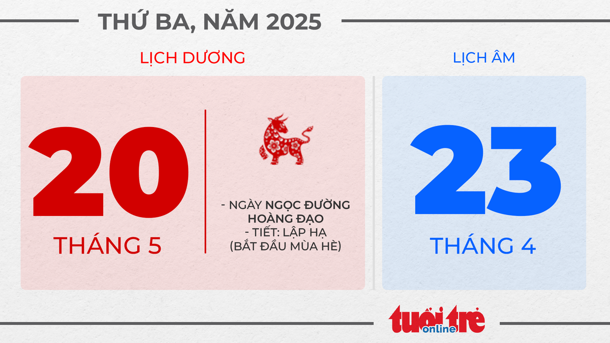 11. Thứ ba, ngày 20 tháng 5 năm 2025 11. Thứ ba, ngày 20 tháng 5 năm 2025