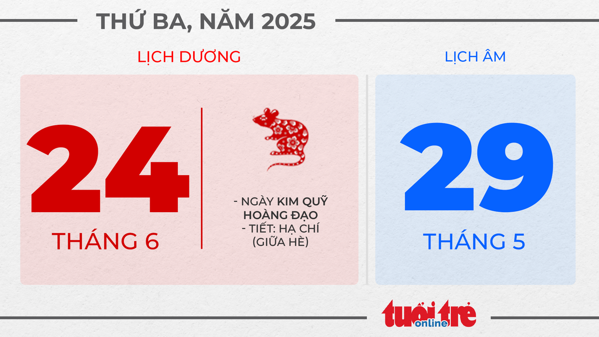 12. Thứ ba, ngày 24 tháng 6 năm 2025