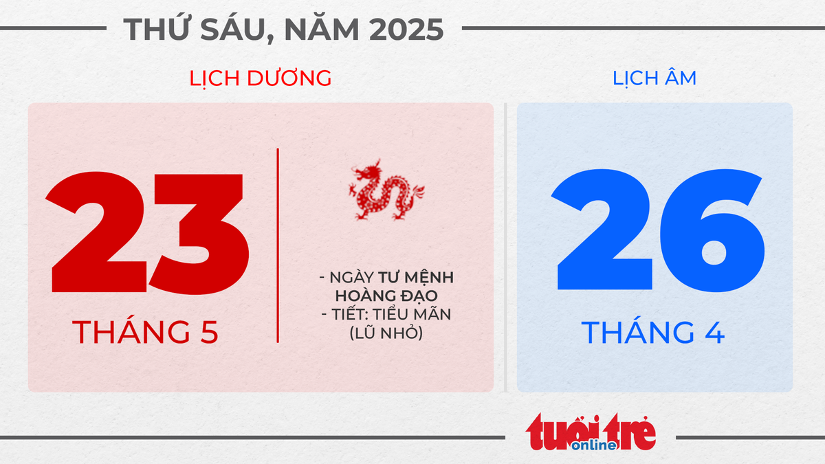 12. Thứ sáu, ngày 23 tháng 5 năm 2025 12. Thứ sáu, ngày 23 tháng 5 năm 2025