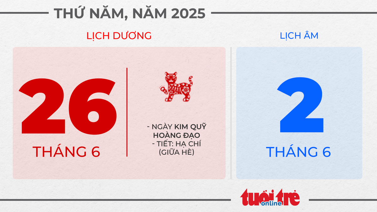 13. Thứ năm, ngày 26 tháng 6 năm 2025