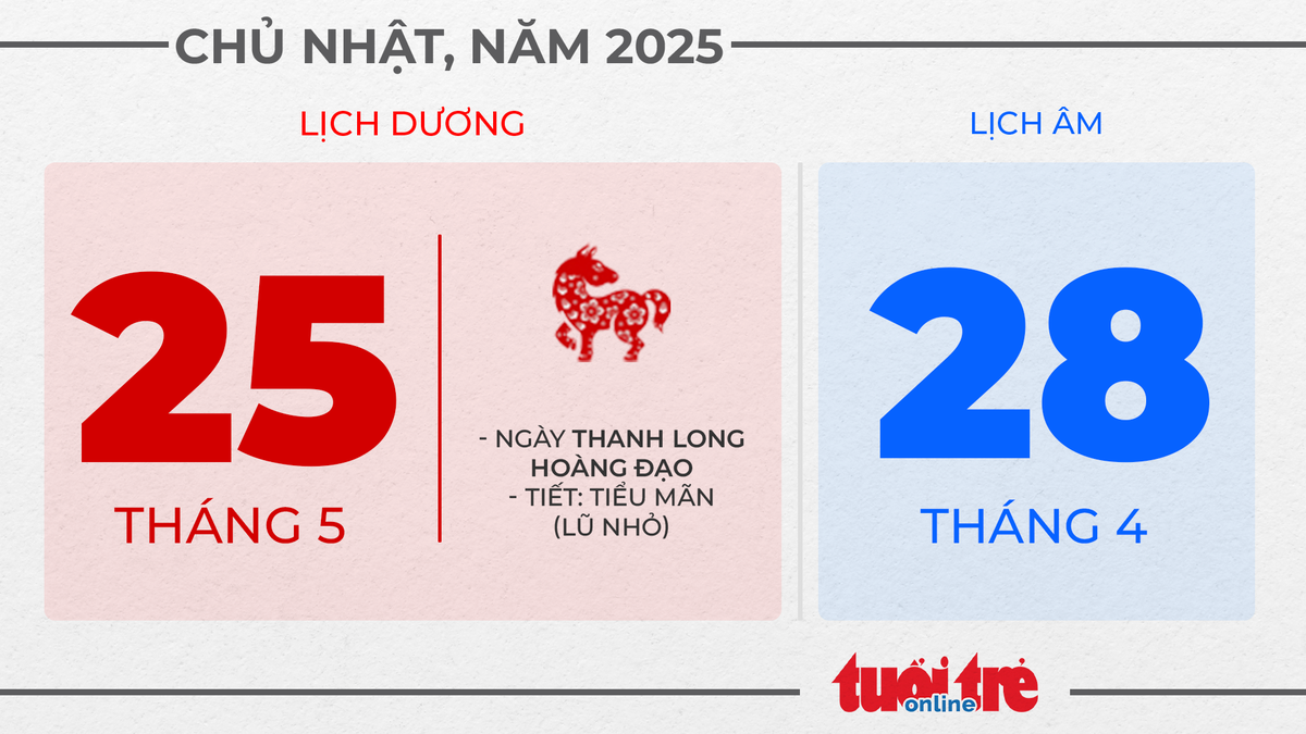 13. Chủ nhật, ngày 25 tháng 5 năm 2025 13. Chủ nhật, ngày 25 tháng 5 năm 2025