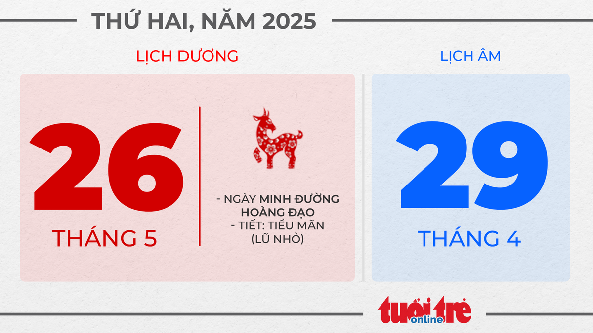 14. Thứ hai, ngày 26 tháng 5 năm 2025 14. Thứ hai, ngày 26 tháng 5 năm 2025