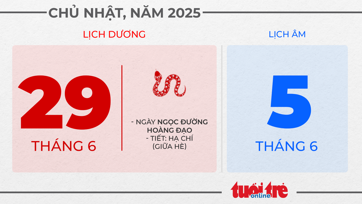 15. Chủ nhật, ngày 29 tháng 6 năm 2025