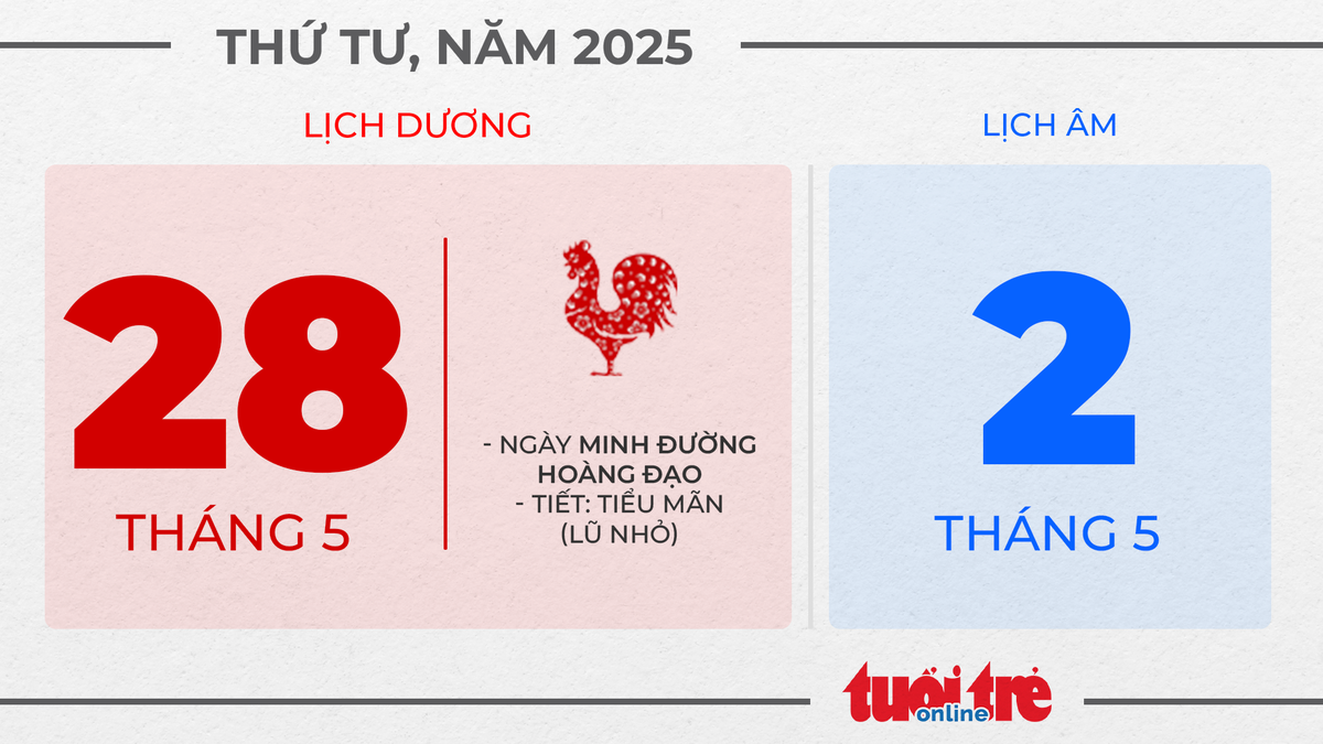 16. Thứ tư, ngày 28 tháng 5 năm 2025 16. Thứ tư, ngày 28 tháng 5 năm 2025
