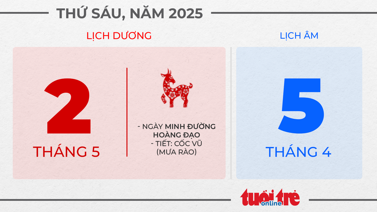 2. Thứ sáu, ngày 2 tháng 5 năm 2025 2. Thứ sáu, ngày 2 tháng 5 năm 2025