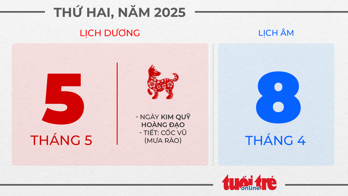 3. Thứ hai, ngày 5 tháng 5 năm 2025 3. Thứ hai, ngày 5 tháng 5 năm 2025