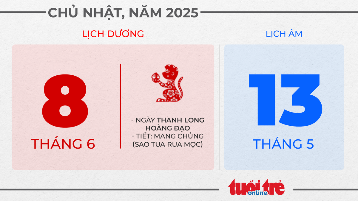 4. Chủ nhật, ngày 8 tháng 6 năm 2025