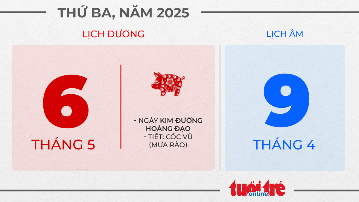 4. Thứ ba, ngày 6 tháng 5 năm 2025 4. Thứ ba, ngày 6 tháng 5 năm 2025