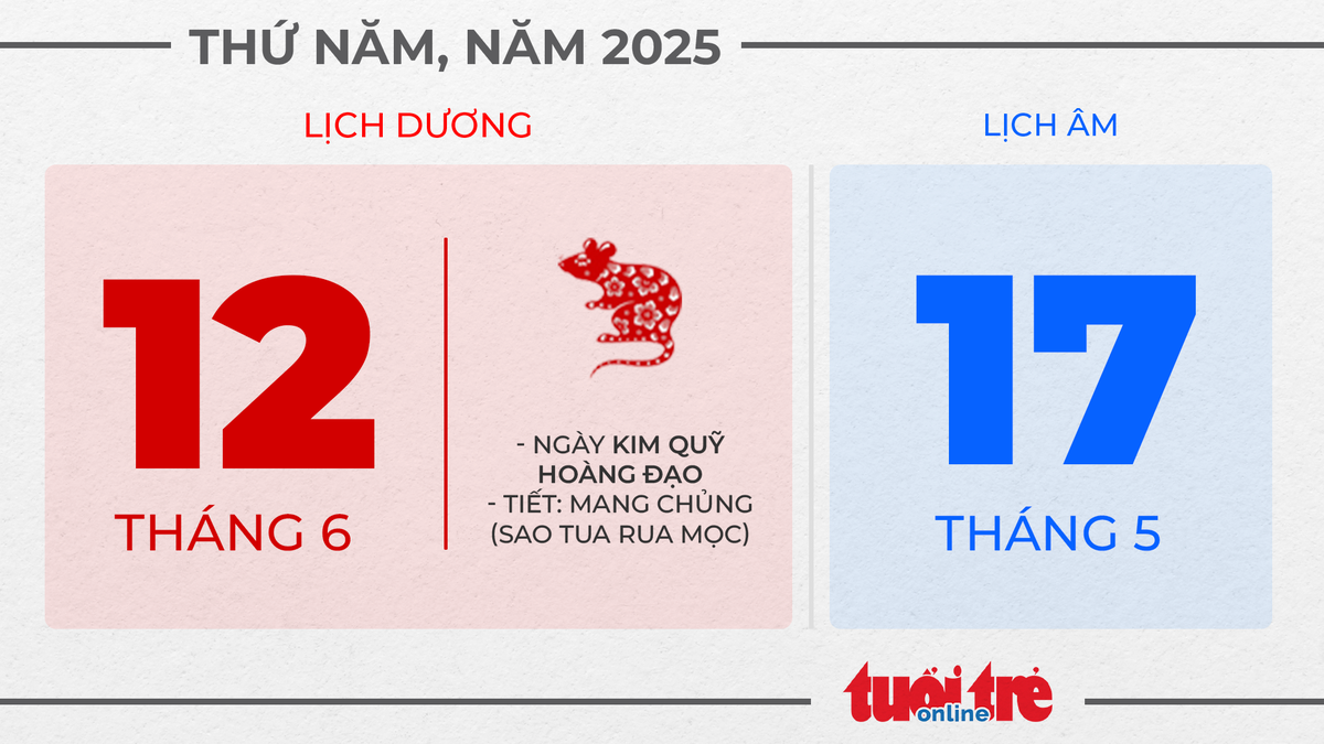 6. Thứ năm, ngày 12 tháng 6 năm 2025
