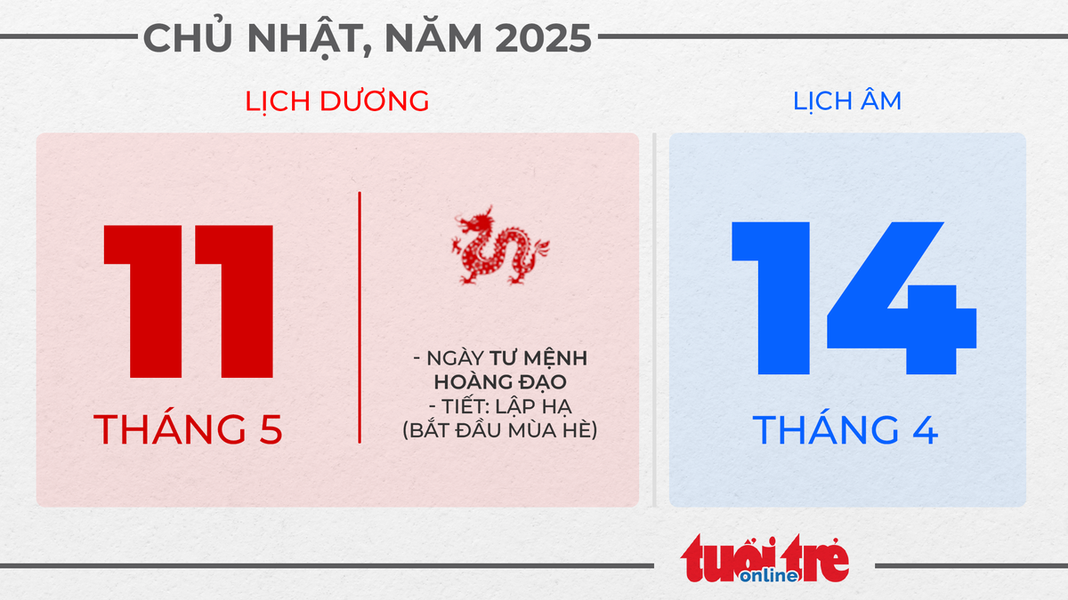 6. Chủ nhật, ngày 11 tháng 5 năm 2025 - Tết dân tộc Khmer 6. Chủ nhật, ngày 11 tháng 5 năm 2025 - Tết dân tộc Khmer