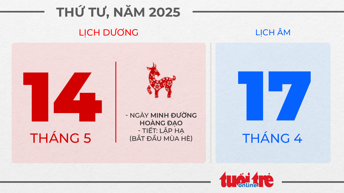 8. Thứ tư, ngày 14 tháng 5 năm 2025 8. Thứ tư, ngày 14 tháng 5 năm 2025