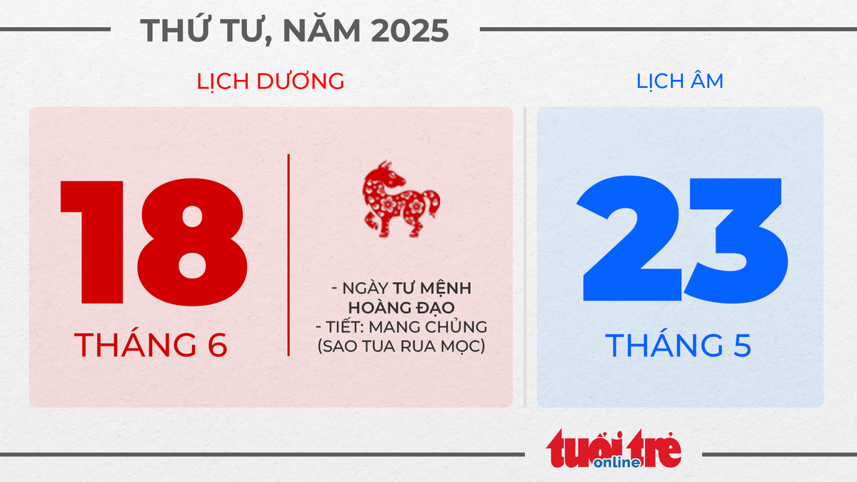 9. Thứ tư, ngày 18 tháng 6 năm 2025