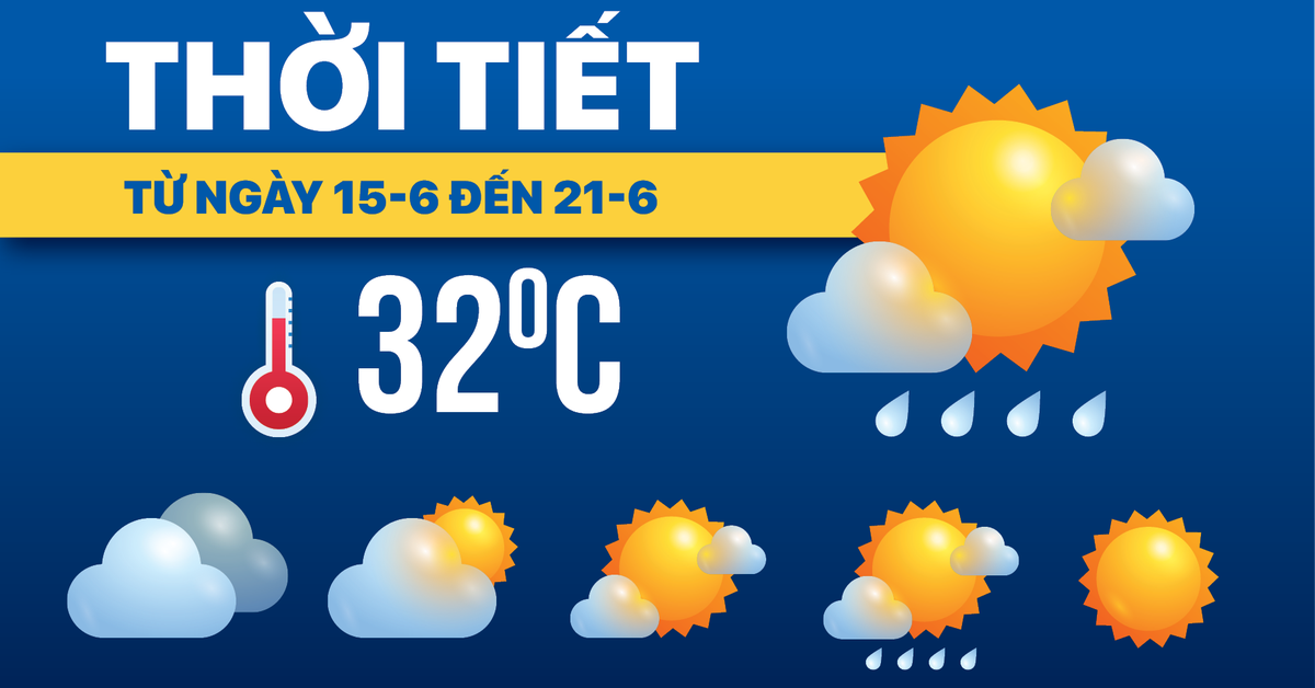 Dự báo thời tiết từ 15-6 đến 21-6: Bắc Bộ, Trung Bộ nắng nóng, Nam Bộ mưa chiều