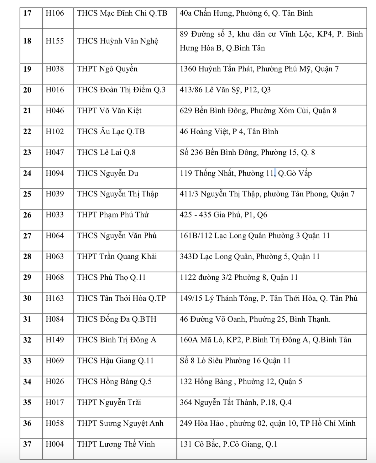 Danh sách 171 điểm thi tốt nghiệp THPT tại TP Hồ Chí Minh - Ảnh 4.