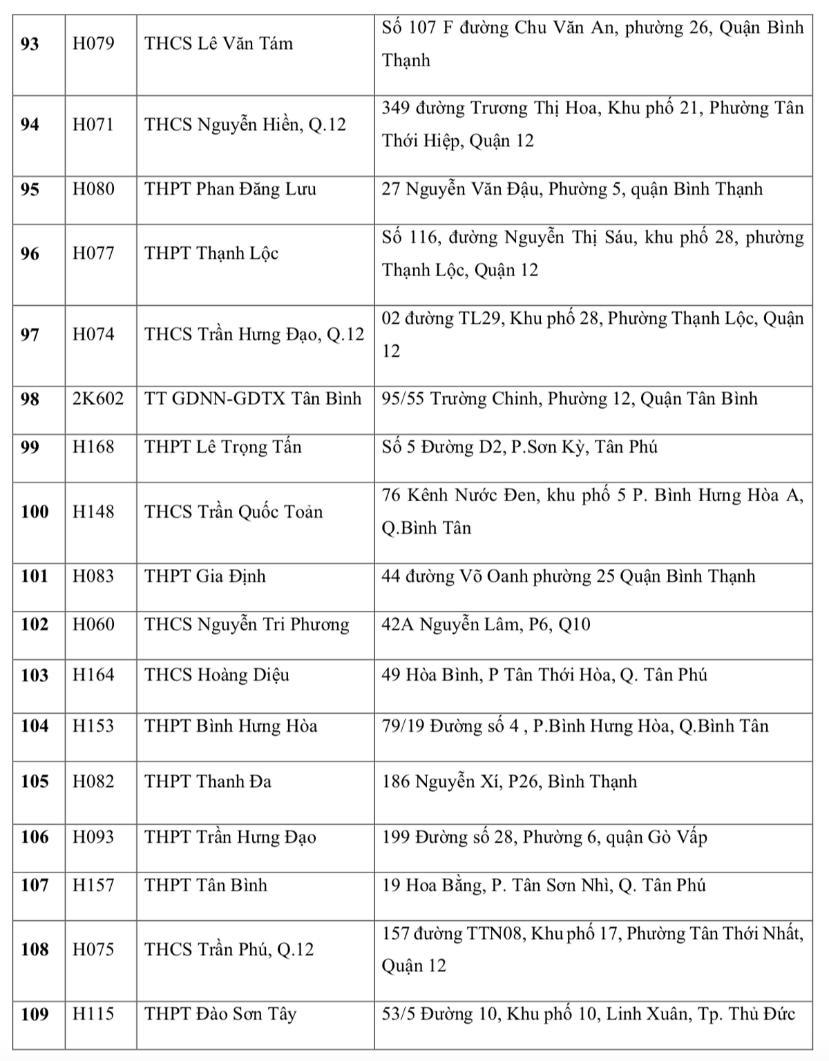 Danh sách 171 điểm thi tốt nghiệp THPT tại TP Hồ Chí Minh - Ảnh 12.