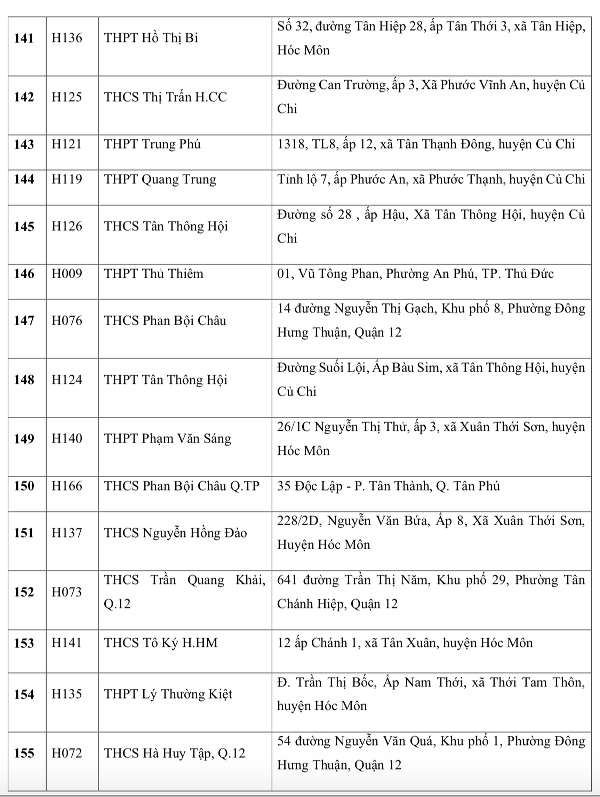 Danh sách 171 điểm thi tốt nghiệp THPT tại TP Hồ Chí Minh - Ảnh 18.