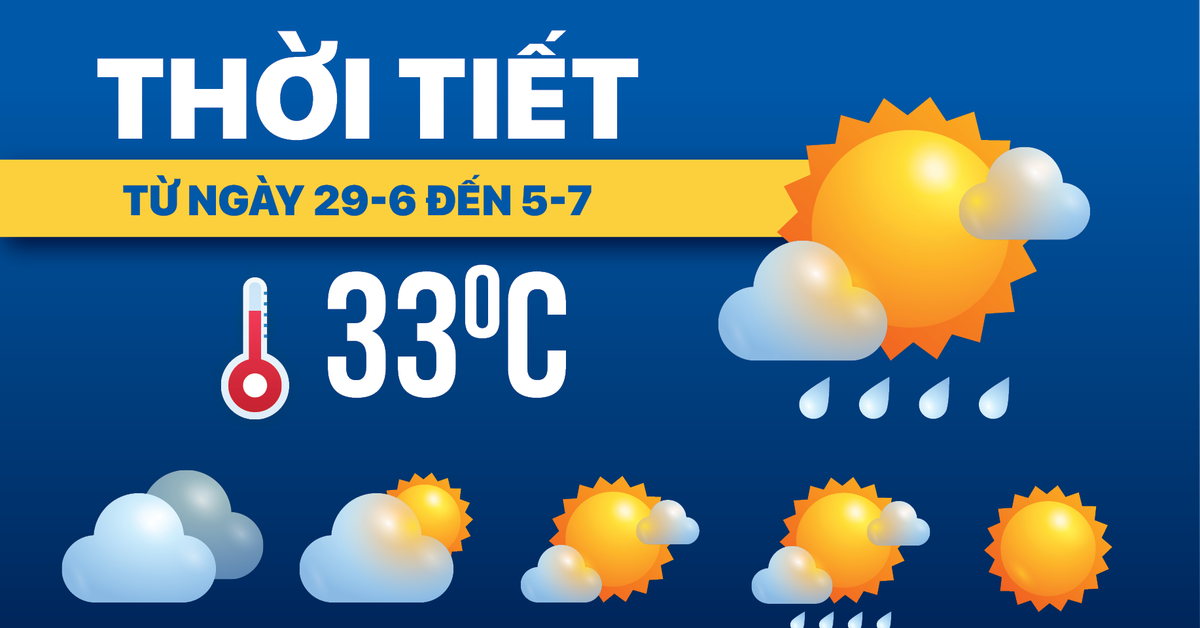 Dự báo thời tiết từ 29-6 đến 5-7: Cả nước mưa dông
