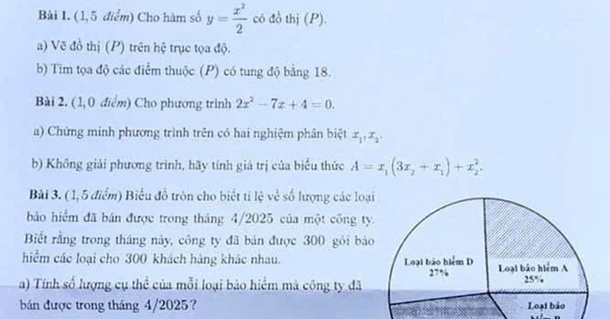 Đề toán thi vào lớp 10 TP.HCM, thí sinh đánh giá trái ngược nhau