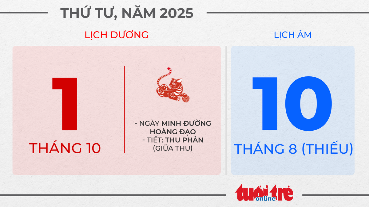 1. Thứ tư, ngày 1 tháng 10 năm 2025