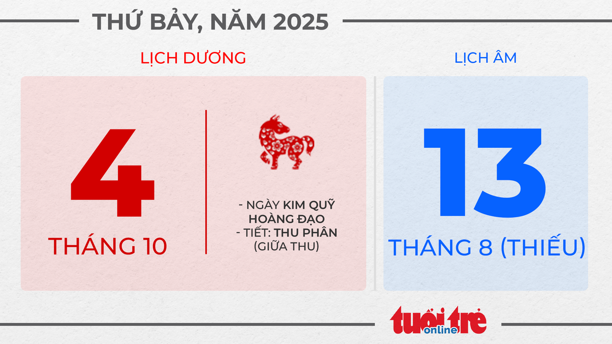 2. Thứ bảy, ngày 4 tháng 10 năm 2025