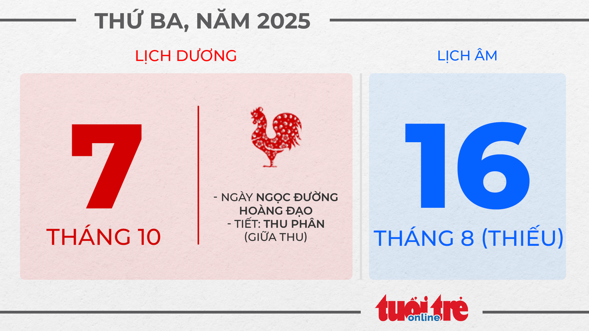 4. Thứ ba, ngày 7 tháng 10 năm 2025