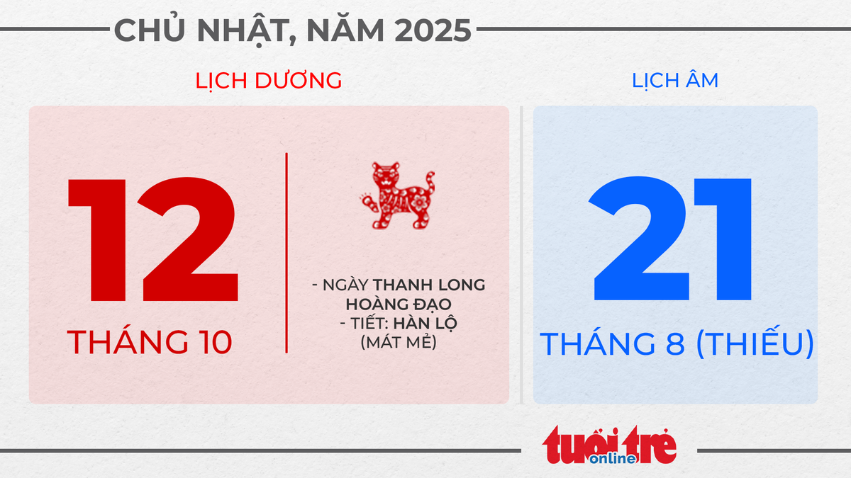 6. Chủ nhật, ngày 12 tháng 10 năm 2025