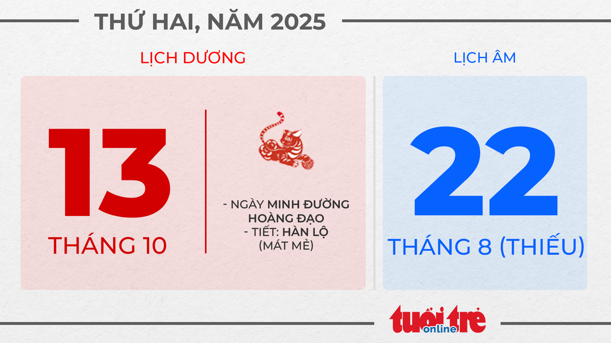 7. Thứ hai, ngày 13 tháng 10 năm 2025