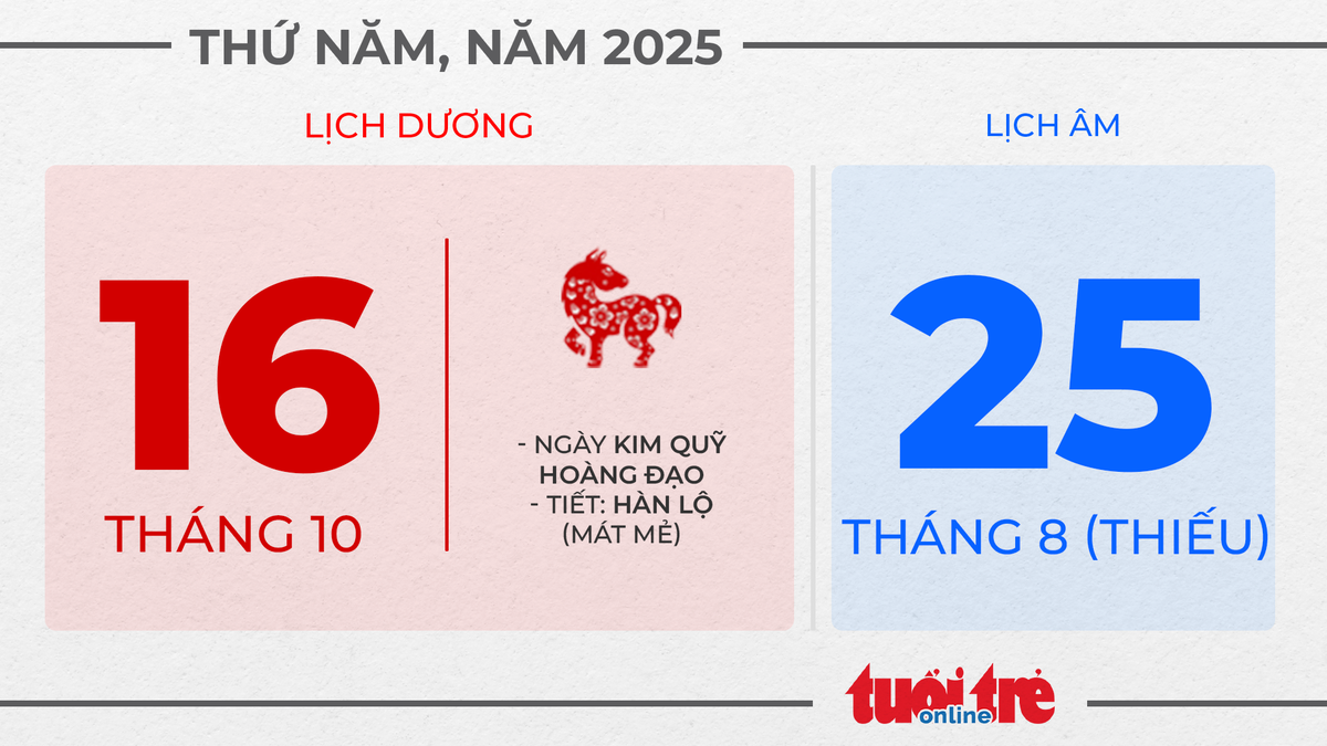 8. Thứ năm, ngày 16 tháng 10 năm 2025