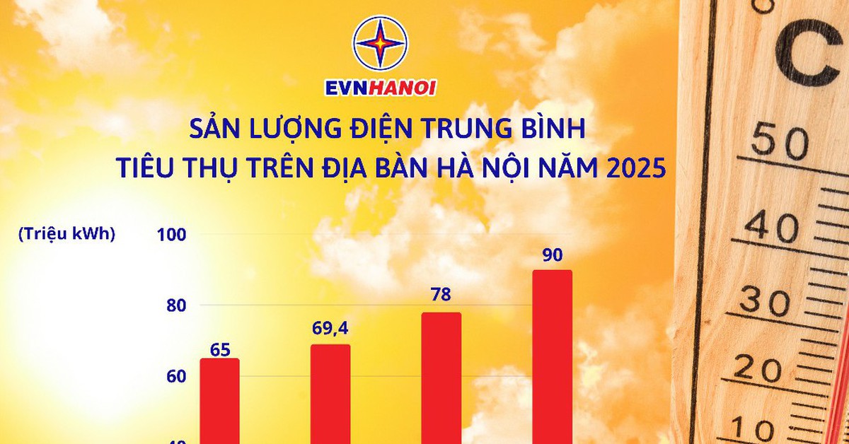 Tiền điện tăng mạnh, EVNHANOI lý giải nguyên nhân