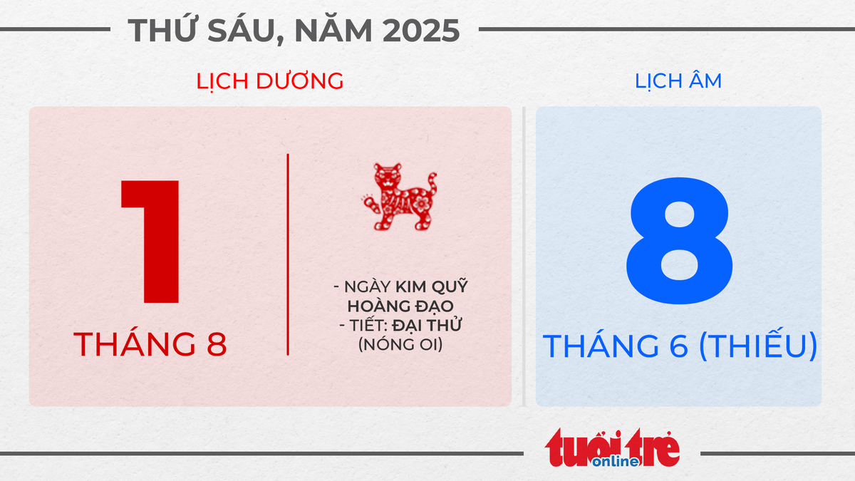 1. Thứ sáu, ngày 1 tháng 8 năm 2025 1. Thứ sáu, ngày 1 tháng 8 năm 2025