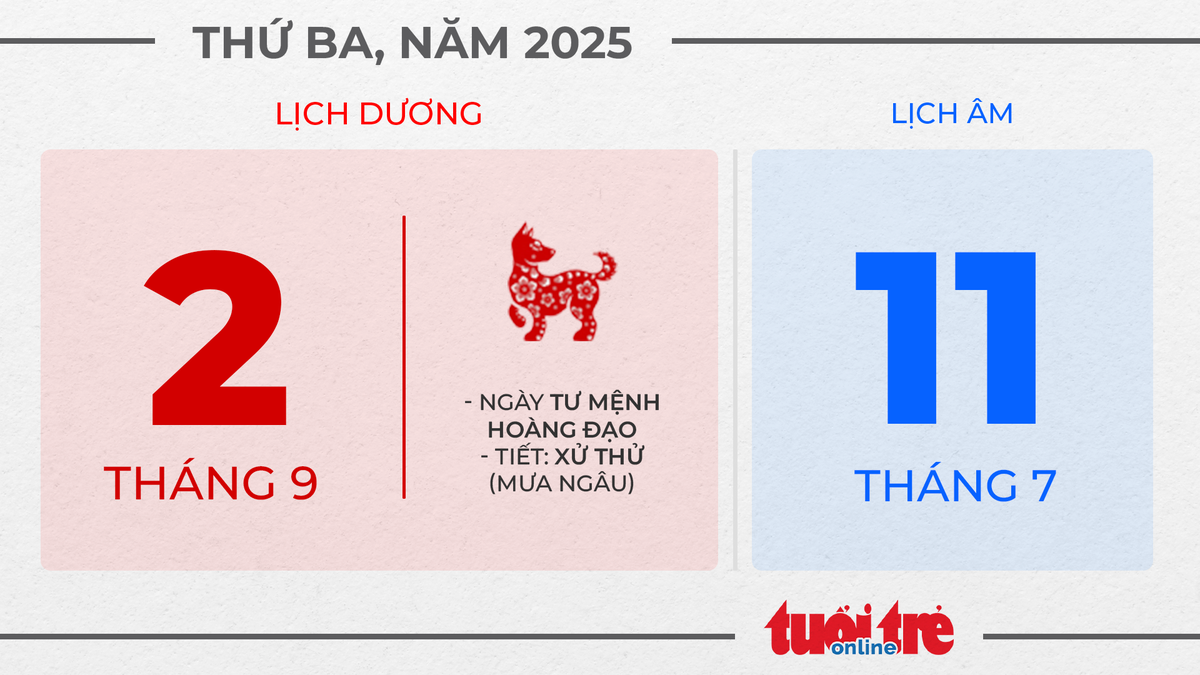 1. Thứ ba, ngày 2 tháng 9 năm 2025 - Ngày Quốc Khánh