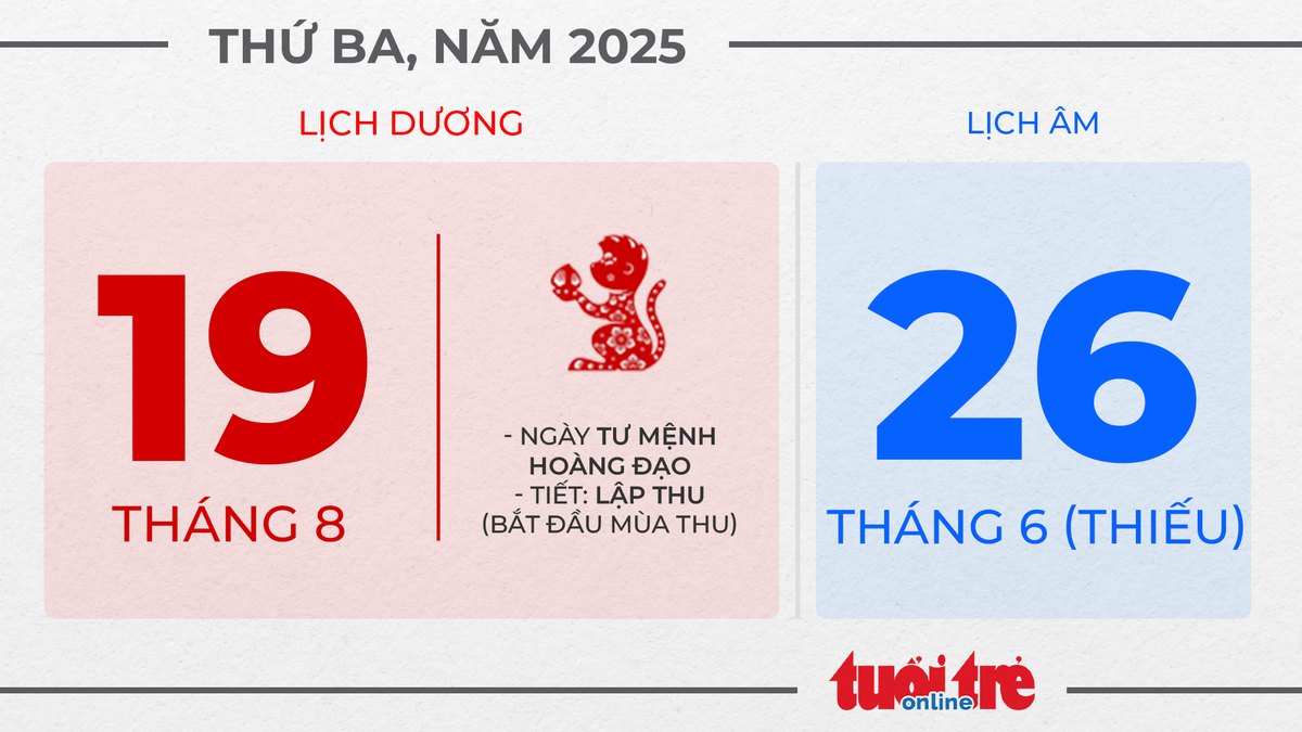 10. Thứ ba, ngày 19 tháng 8 năm 2025 10. Thứ ba, ngày 19 tháng 8 năm 2025