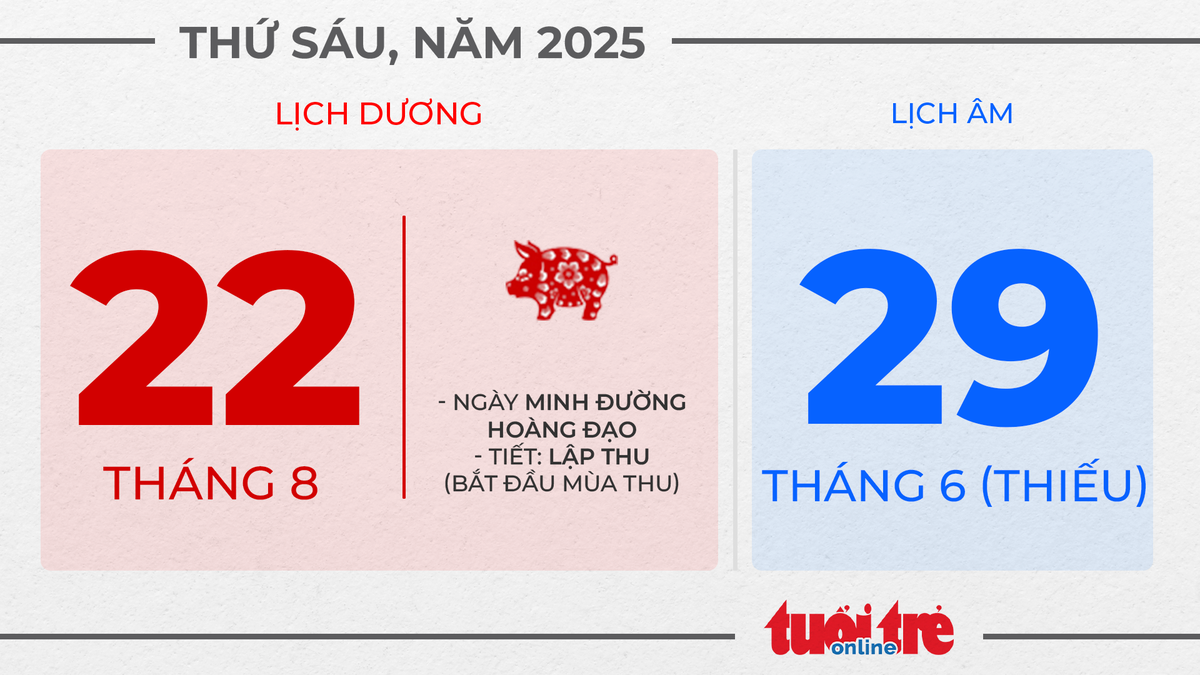 12. Thứ sáu, ngày 22 tháng 8 năm 2025 12. Thứ sáu, ngày 22 tháng 8 năm 2025