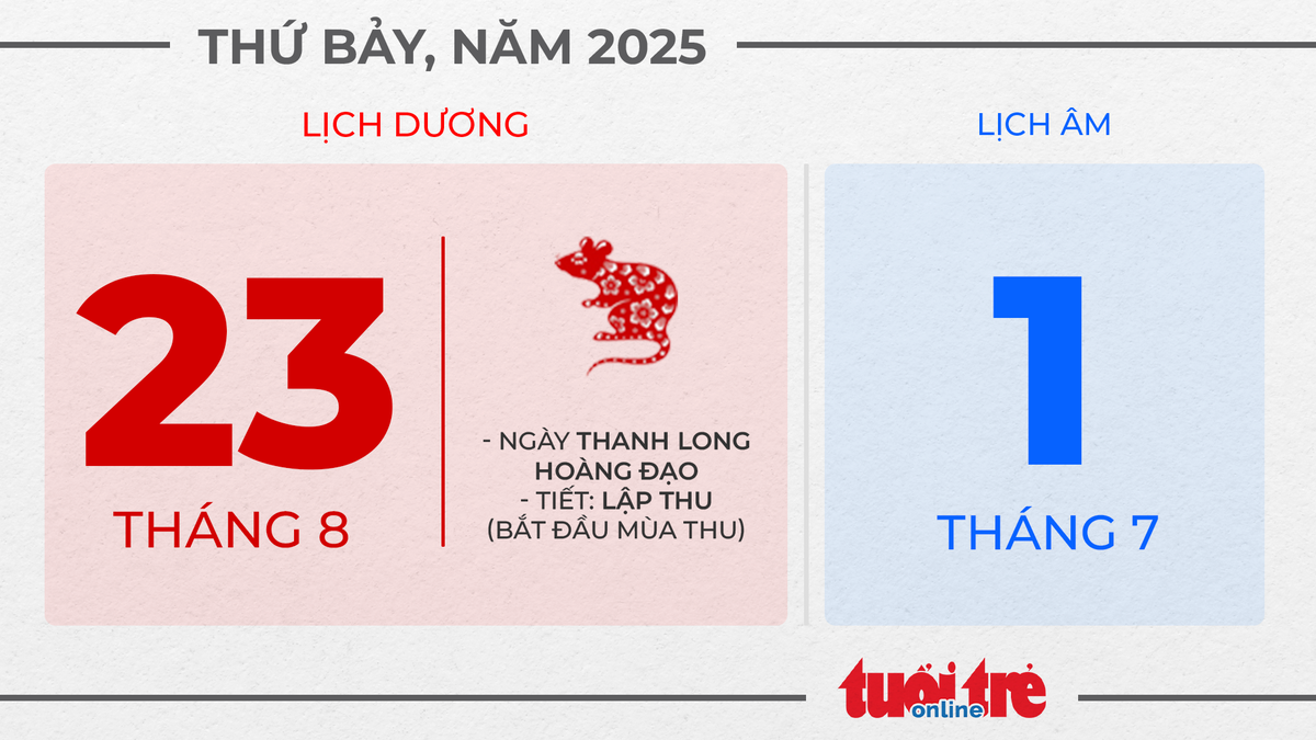 13. Thứ bảy, ngày 23 tháng 8 năm 2025 13. Thứ bảy, ngày 23 tháng 8 năm 2025