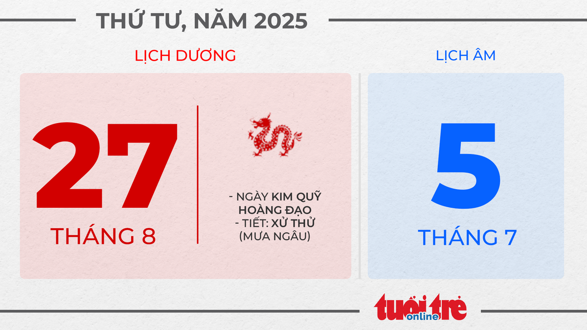 15. Thứ tư, ngày 27 tháng 8 năm 2025 15. Thứ tư, ngày 27 tháng 8 năm 2025