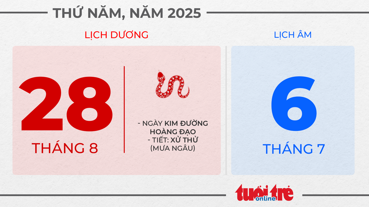16. Thứ năm, ngày 28 tháng 8 năm 2025 16. Thứ năm, ngày 28 tháng 8 năm 2025