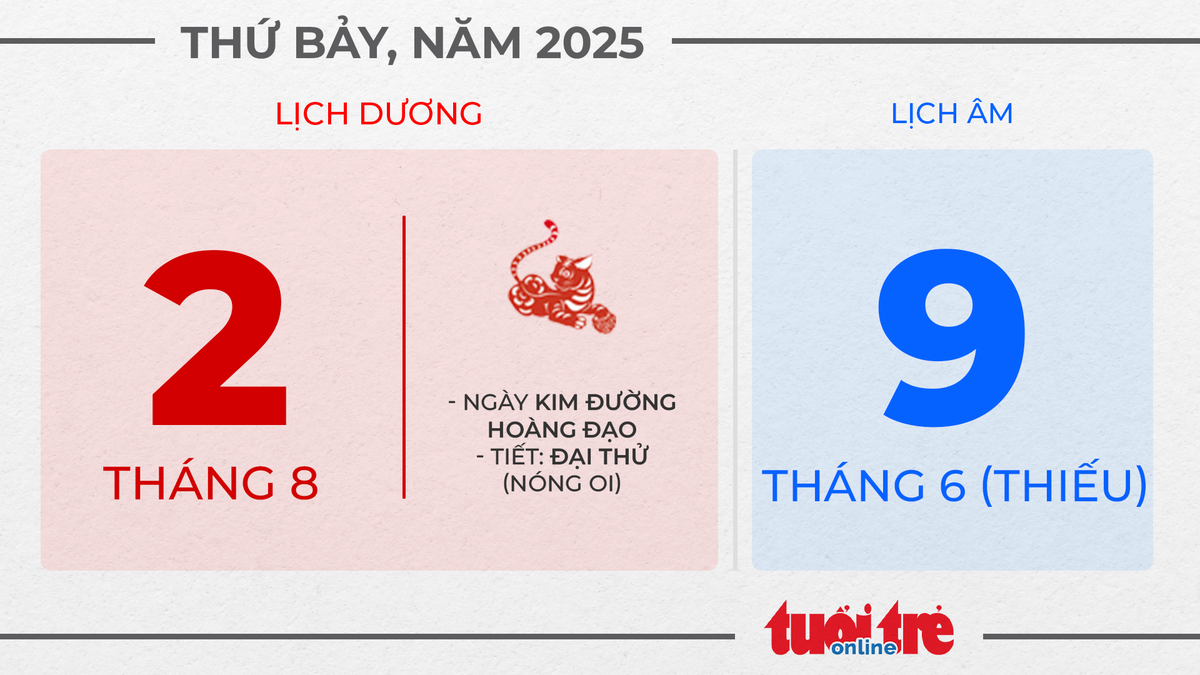 2. Thứ bảy, ngày 2 tháng 8 năm 2025 2. Thứ bảy, ngày 2 tháng 8 năm 2025