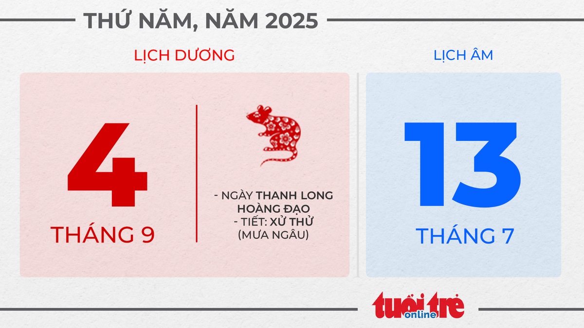2. Thứ năm, ngày 4 tháng 9 năm 2025