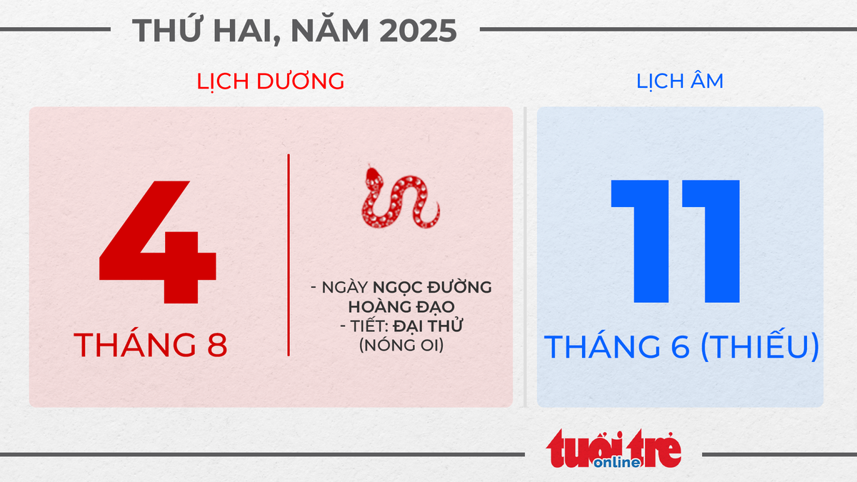 3. Thứ hai, ngày 4 tháng 8 năm 2025 3. Thứ hai, ngày 4 tháng 8 năm 2025