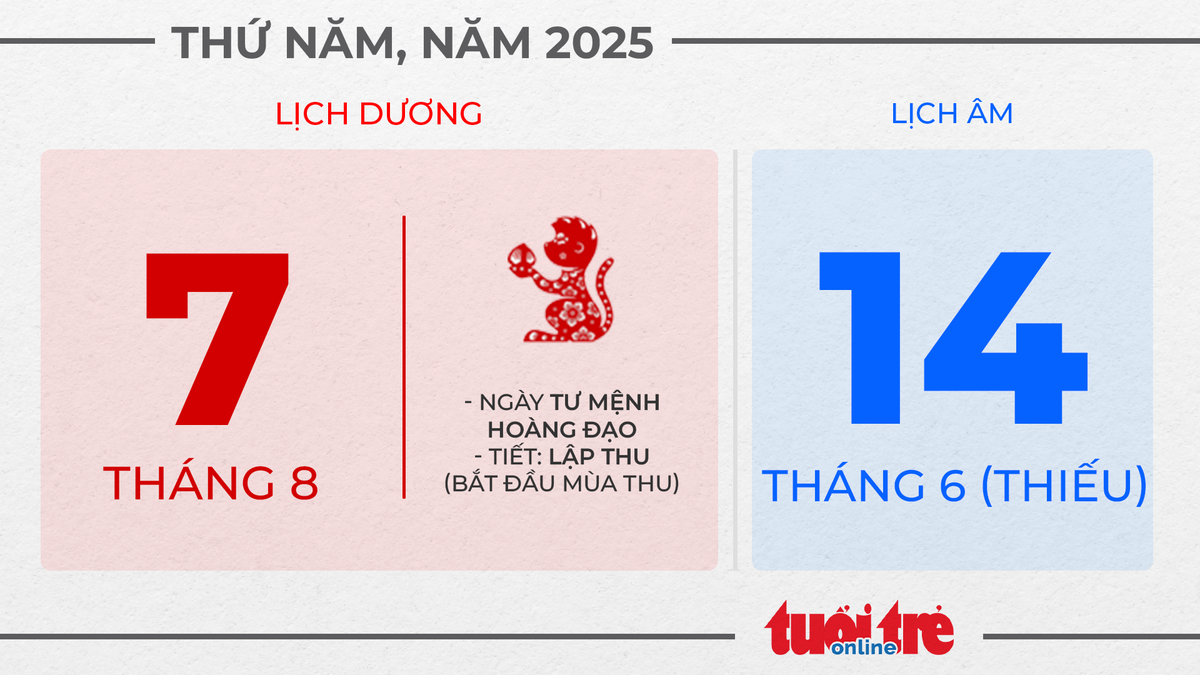 4. Thứ năm, ngày 7 tháng 8 năm 2025 4. Thứ năm, ngày 7 tháng 8 năm 2025