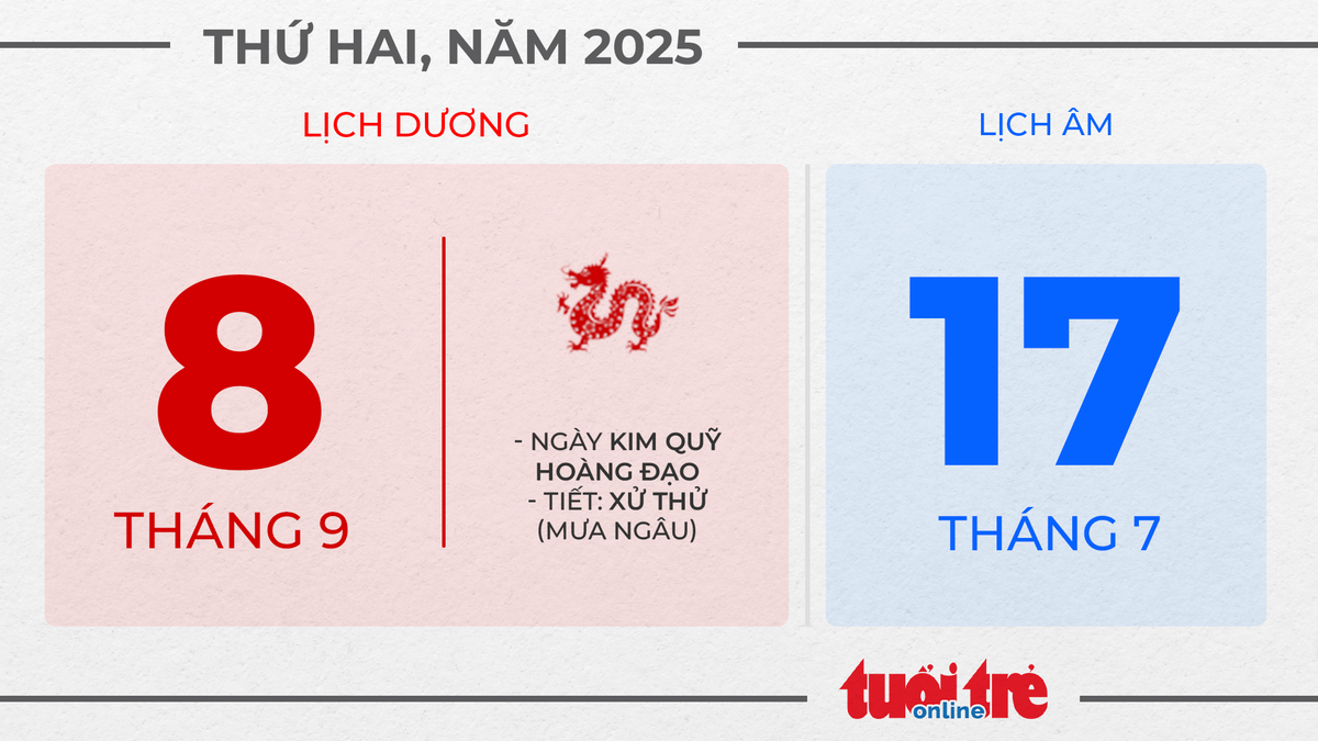 4. Thứ hai, ngày 8 tháng 9 năm 2025