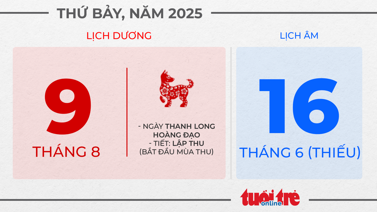 5. Thứ bảy, ngày 9 tháng 8 năm 2025 5. Thứ bảy, ngày 9 tháng 8 năm 2025